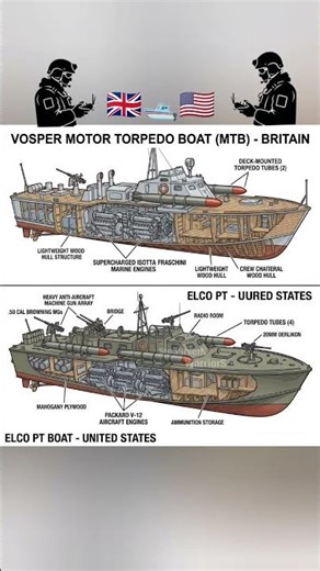 🇬🇧 Vosper Motor Torpedo Boat & 🇺🇸 Elco PT Boat #shorts #military #america #london