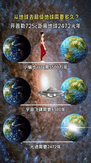 科學家發現的超級地球"開普勒725c"距離地球大約2472光年，未來人類能否登陸此地? #科普一下 #開普勒725c #探索未知