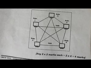 2025 BECE Computing Marking Scheme