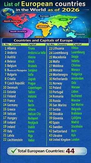 44 European Countries and Their Capitals | All European Countries #Europe #Capitals #Countries