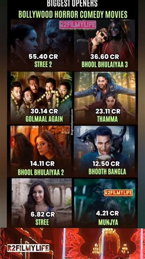 👻🎬 Biggest Opening Day Collections – Bollywood Horror Comedy Movies 🔥Horror + Comedy =