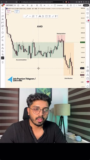 I Traded Nifty Using Accumulation & Manipulation 🔥