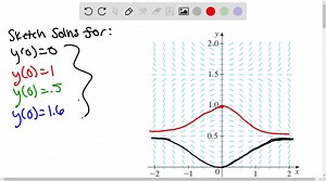 Consider the direction field below for a differential equation. Use the graph to find the equilibrium solutions.(separate by commas):y =