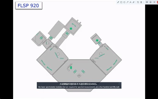 发光稳态激发和发射扫描的测量