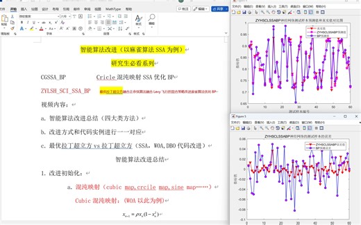 （研究生必看）手把手教你对智能算法优化BP神经网络改进（最优拉丁超立方融合正余弦算法融合Levy飞行的混合策略改进麻雀算法优化BP神经网络）