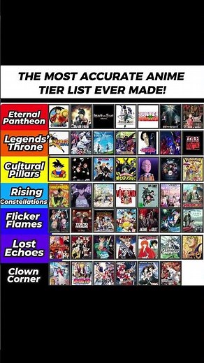 MOST ACCURATE 🔥 Anime Tier List Ever Made ✅ | 100% Correct Rankings💣