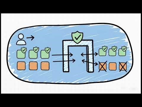 Module 13 Implement and monitor the integration of enterprise a