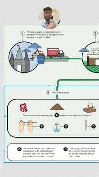 Why Storytelling Makes Websites Better #uxdesign #office #uidesignlearning