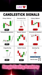 Bangla Chart Pattern Tutorial for Forex & Crypto Chart Pattern Strategy | Bangla Trading Academy Pattern | Forex | Binary And Crypto | Trading | Strategy| ট্রেডিং শিখতে চাইলে ইনবক্স করুন । সিট সংখ্যা সীমিত। #foyou #viral #Trading #banglatradingacademy | Bangla Trading Academy