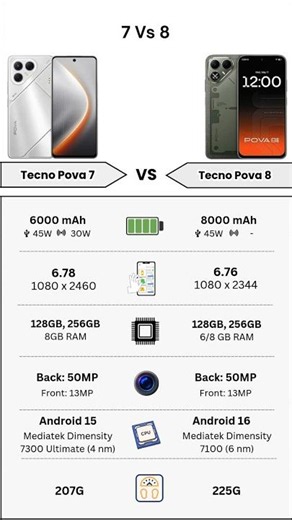 Tecno Pova 7 Vs Tecno Pova 8 | Full Specs Comparison | Tecify
