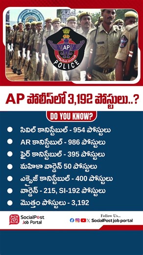 AP Police Notification 2026 Latest Update | AP Job Calendar 2026 #apgovtjobs #apjobcalendar2026