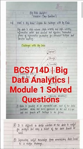BCS714D | Big Data Analytics | Module 1 Solved Questions