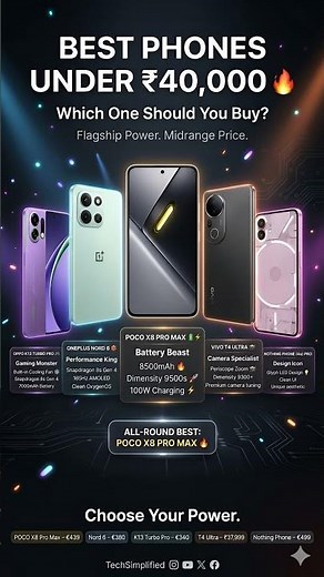 Best Phones Under ₹40,000 🔥 | Top Flagship Killer Smartphones 2026