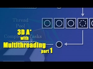 Unity 5 Tutorial 3D A Star Pathfinding with Multithreading Part 1 The A* Algorythm