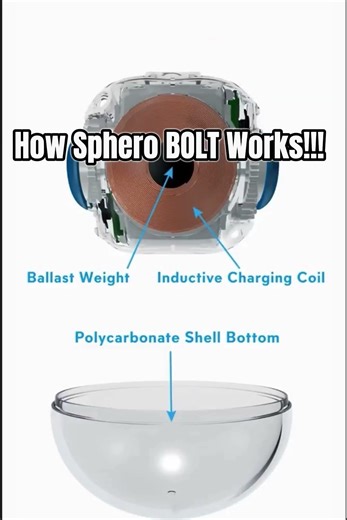 How Sphero BOLT Works😮🧐😶