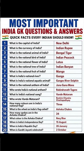 📚 India General Knowledge Quiz: 20 Essential Questions & Answers