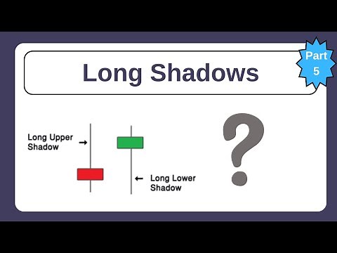 5. Long Upper Shadow vs Long Lower Shadow Candlesticks: What They Mean for Traders - Saurav Gupta