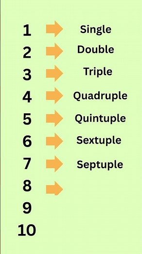 From Single to Decuple —How far can you go? Do You Know Them All?
