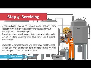 Step-by-Step Guide to Fixed Gas Detection Systems | Installation, Servicing & Maintenance