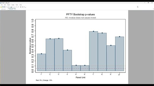 Performing Fourier Toda Yamamoto and Quantile Causality Tests in Panel Data | Noman Arshed