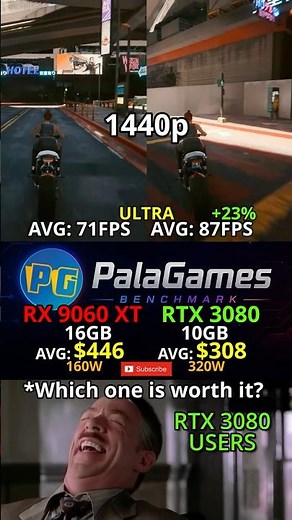 RTX 3080 vs RX 9060 XT — Which One Actually Wins? 2K Test