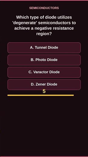 The Tunnel Diode: Negative Resistance Explained