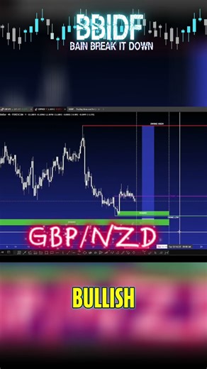 Forex Market Secrets: GJ Bearish, NZ Bullish Predictions EXPLAINED! #shorts