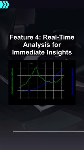 Feature 4: Real-Time Analysis for Immediate Insights #ai #artificialintelligence #machinelearning