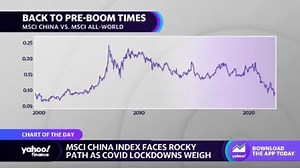 MSCI China Index faces rocky path amid COVID lockdowns