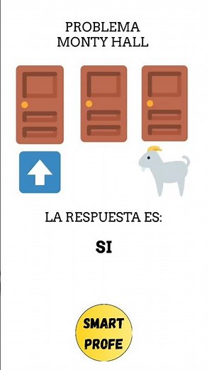 ¿ELEGIRIAS LA PUERTA CORRECTA? EL SECRETO DEL PROBLEMA DE MONTY HALL