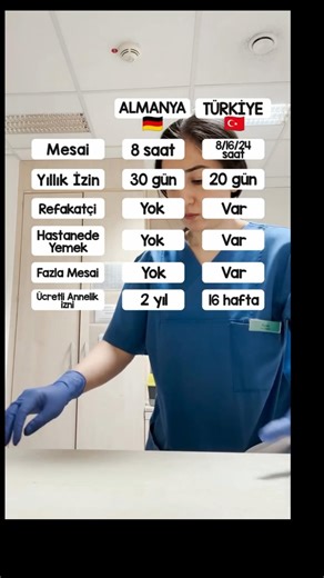 Almanya🇩🇪 Türkiye🇹🇷 #hemşire #krankenschwester #kıyaslama #türkiye #almanya #keşfet #anlamlısözler