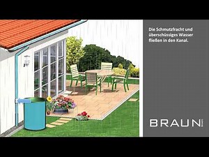 Regentonnenshop.de - Wie funktioniert eine Regentonne?