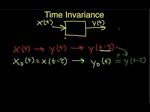 Time Invariance: Mathematics