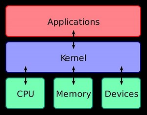 Kernel Patch Protection - Alchetron, the free social encyclopedia