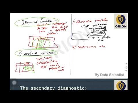 Statistics : Variables and their types