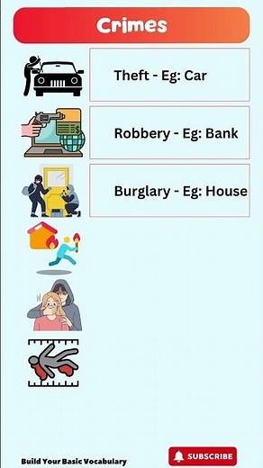 English Vocabulary Shorts #029 – Common Crime Vocabulary (Theft vs Robbery vs Burglary )