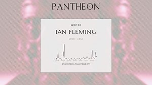 Ian Fleming Biography | Pantheon