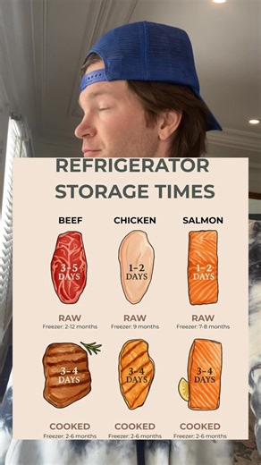 617K views · 1.1K reactions | How long you can keep meat in the fridge! | Chris Tuck | Facebook