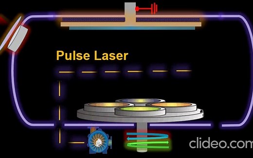 Pulse Laser Deposition (PLD) Animation 脉冲激光沉积工艺动画演示