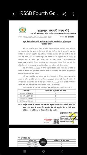 Rajasthan 4th Grade Revised Result 2026