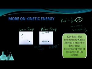 Chemistry 7.1 Temperature and Energy
