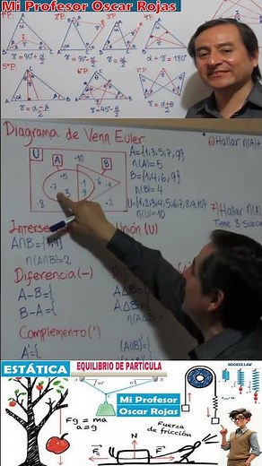 Set Theory: Union Operation, Graphical Representation by Extension, Number of Elements