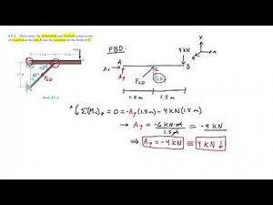 Statics: F5-2 (Hibbeler)