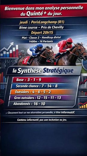 Pronostic Quinté+ ParisLongchamp (R1) -30 Avril- Synthèse stratégique du jour