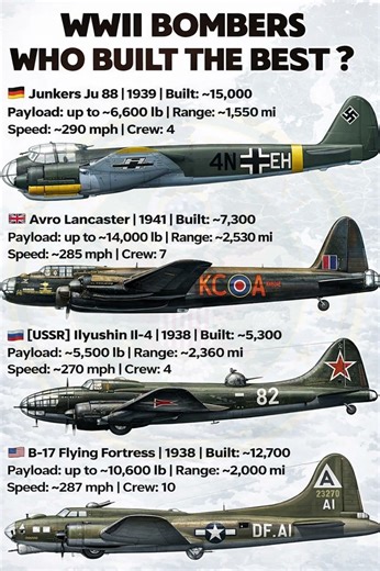 WWII Bomber Was Actually The Best? 💣 | Ultimate World War II Aircraft Comparison
