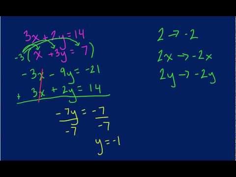 Elimination Method - Solving Systems of Equations Problem 1 (Tutor Zone)
