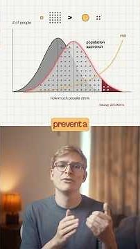 Prevention Paradox: Why Most Alcohol Harm Doesn't Come From Alcoholics