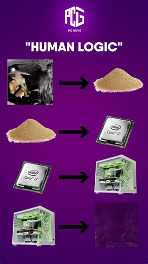 Humans Be Like: ⛏️➡️🏭➡️💻➡️🎮➡️⛏️