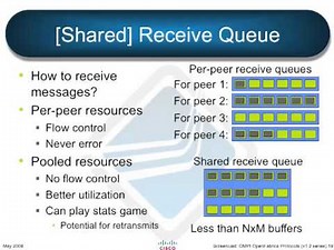 Open MPI OpenFabrics protocols (v1.2 and beyond)