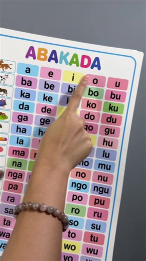 Abakada Chart Poster for Educational Purposes